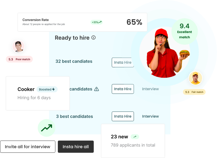 food service worker with hiring stats