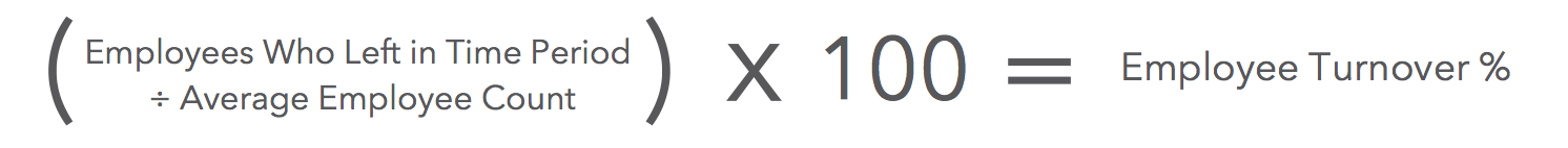 The calculation for employee turnover percentage