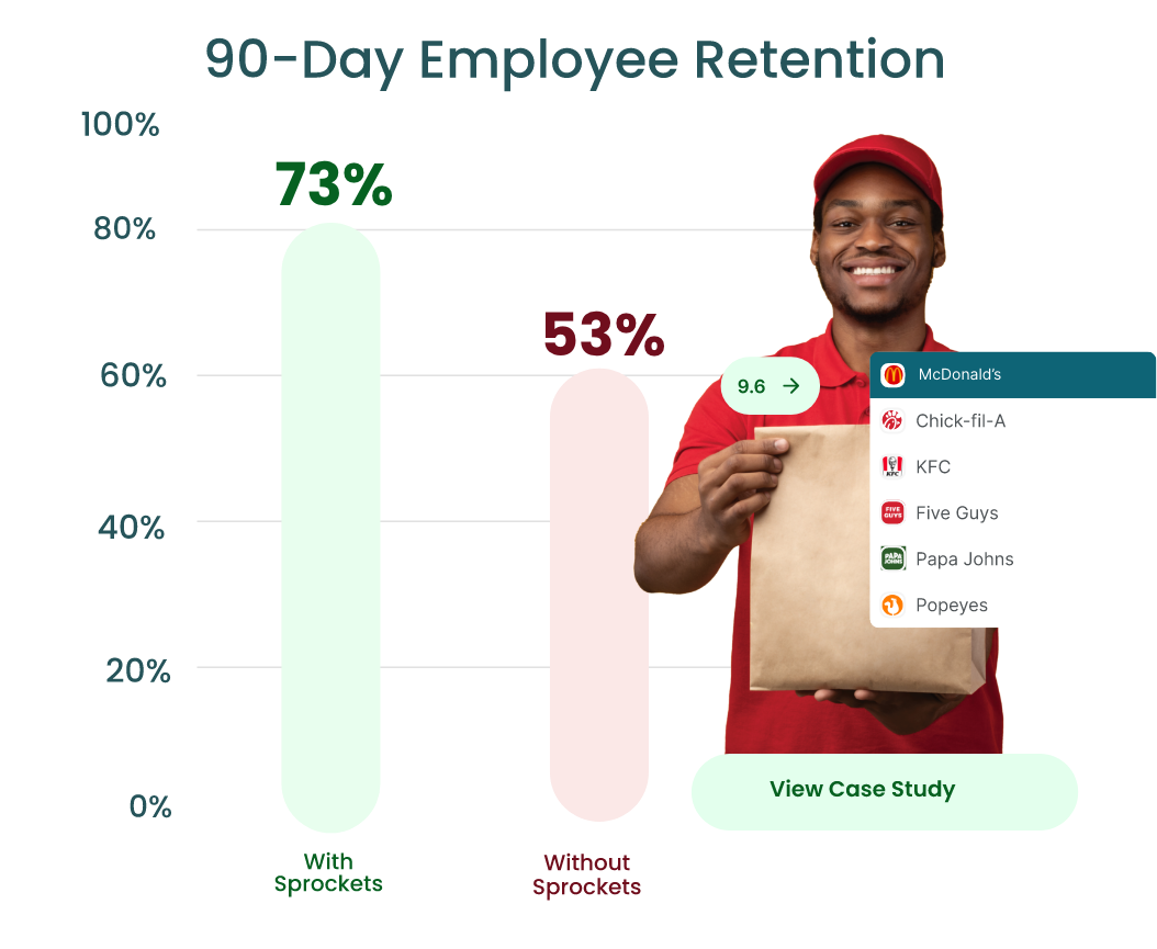 bar graph with case study stats