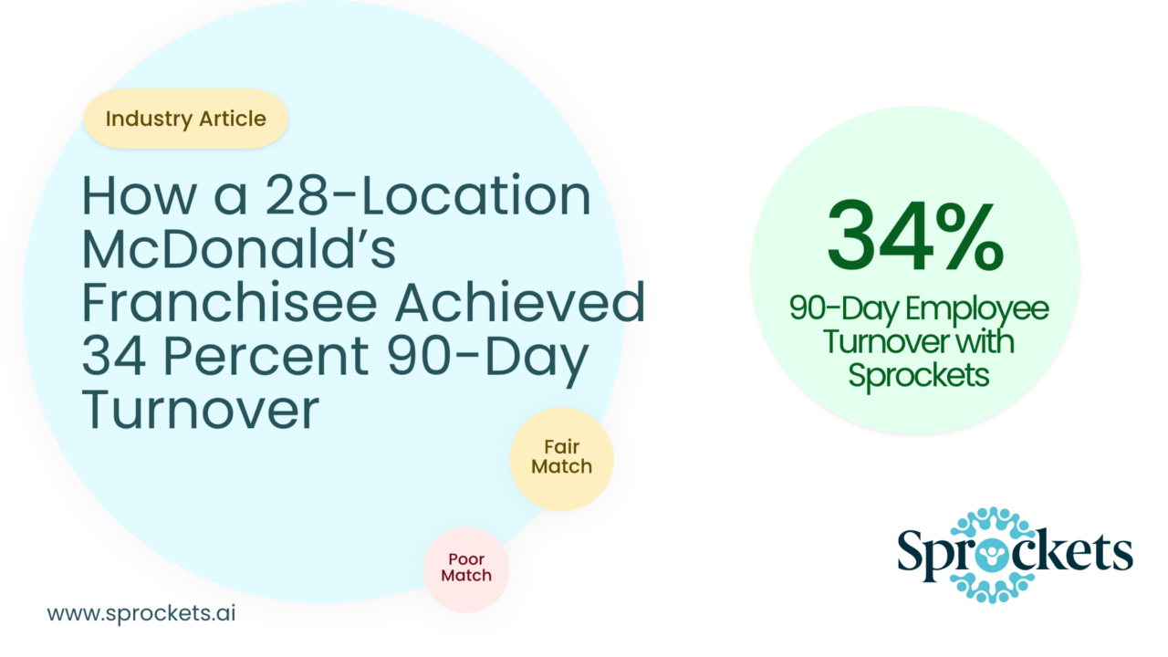 how a mcdonald's franchise achieved 34% banner